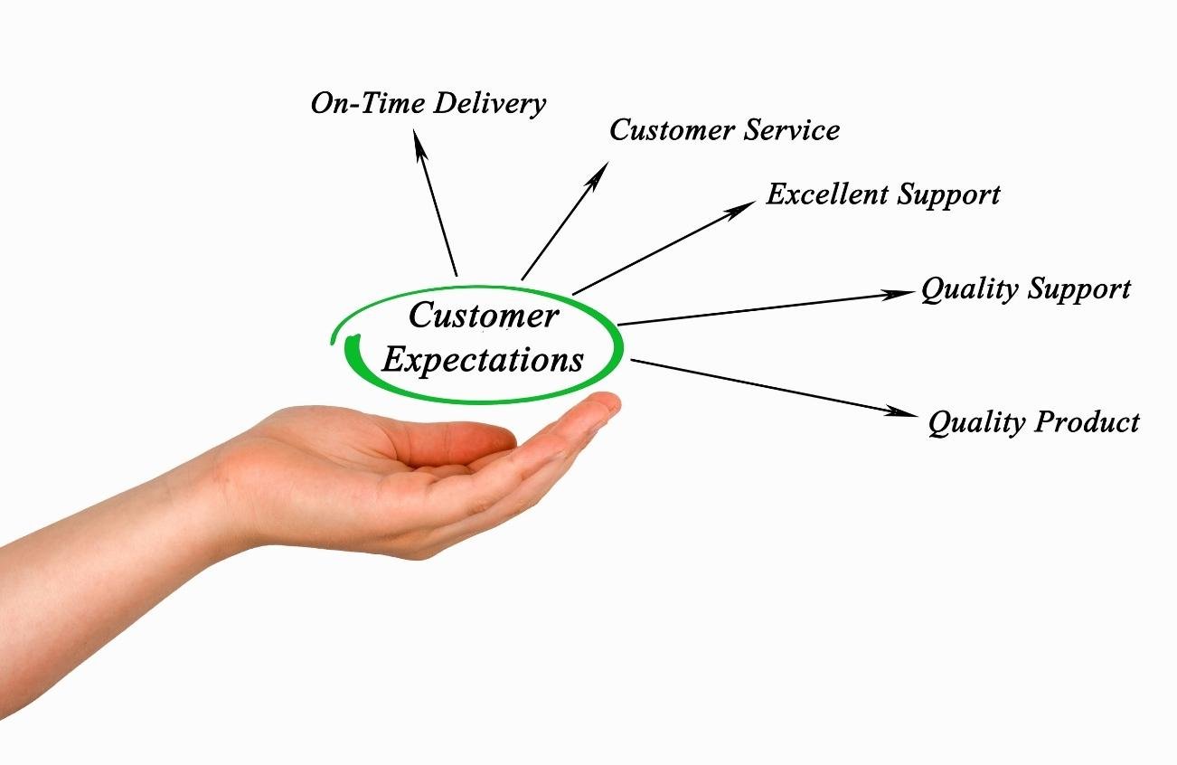 Logistics: Customer Expectations in World